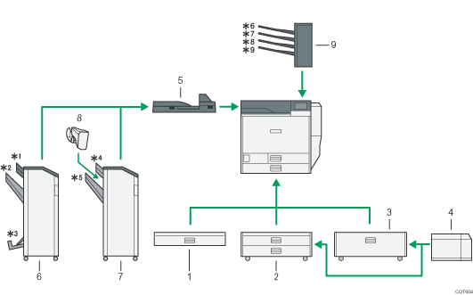 Illustration des options externes avec numérotation