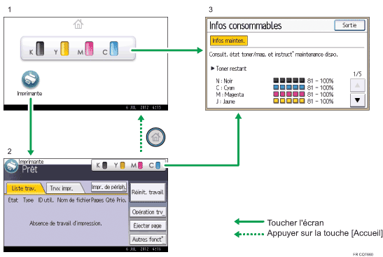 Illustration numérotée du panneau de commande