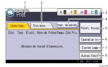 Illustration numérotée du panneau de commande