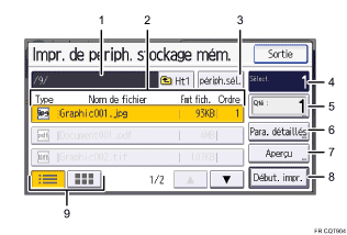 Illustration numérotée du panneau de commande