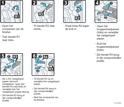 Schermafbeelding bedieningsprocedure