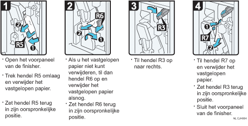 Schermafbeelding bedieningsprocedure