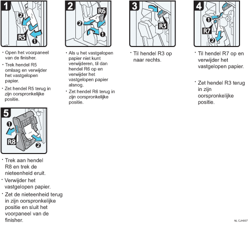 Schermafbeelding bedieningsprocedure