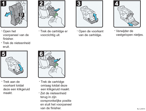 Schermafbeelding bedieningsprocedure