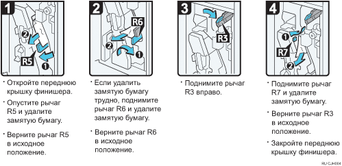 Иллюстрация рабочей процедуры