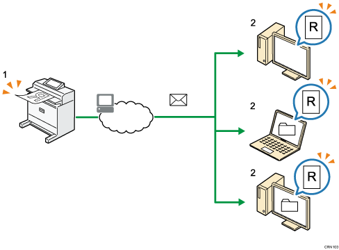 Иллюстрация отправки отсканированных документов на несколько клиентских компьютеров по сети с пронумерованными сносками