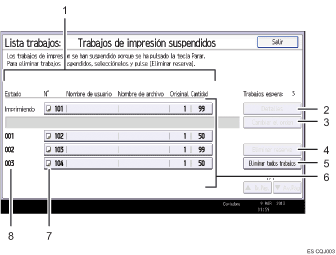 Ilustración con llamadas numeradas de la pantalla del panel de operaciones