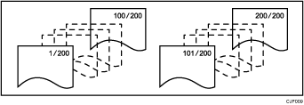 Ilustración de la numeración de páginas