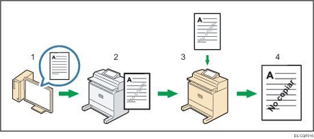 Ilustración de prevención de copia no autorizada