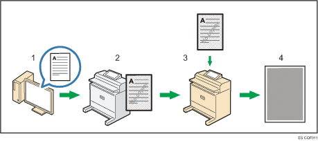 Ilustración de prevención de copia no autorizada