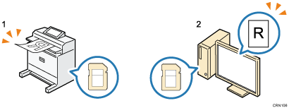 Ilustración numerada del almacenamiento de documentos escaneados en un dispositivo de memoria flash USB o tarjeta SD