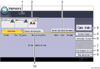 Ilustración con llamadas numeradas de la pantalla del panel de operaciones