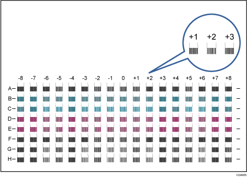 Ilustración del patrón de prueba