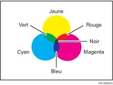 Illustration de la copie couleur