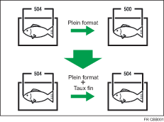 Illustration de l'ajustement du taux fin : copieur
