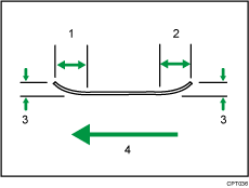 Illustration des originaux courbés