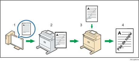 Illustration de la prévention contre la copie non autorisée