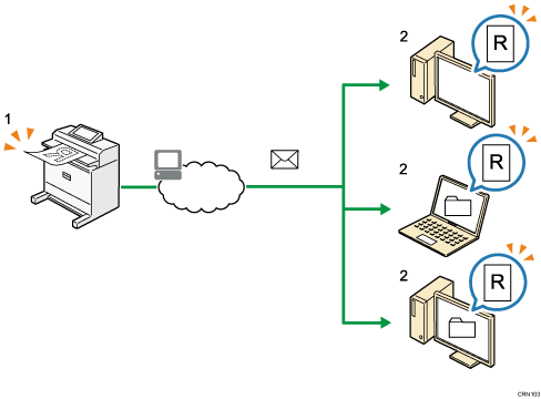 Illustration numérotée d'Envoi de documents numérisés à des ordinateurs clients multiples sur un réseau