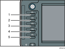 Illustration numérotée des touches de fonction 