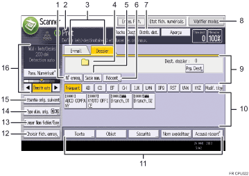 Illustration numérotée du panneau de commande