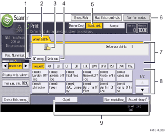 Illustration numérotée du panneau de commande