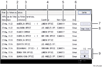 Illustration numérotée du panneau de commande