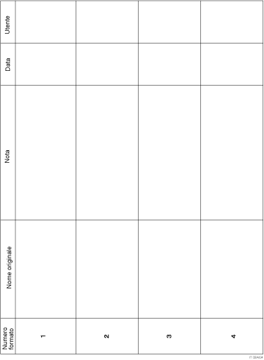 Illustrazione della scheda di registrazione format memorizzati