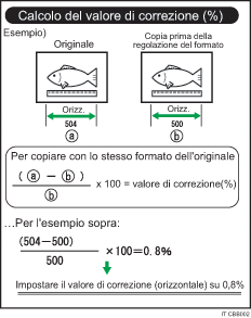 Illustrazione della regolazione rapporto fine: Copiatrice