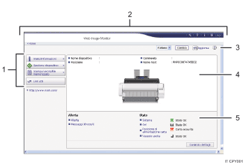 Illustrazione numerata della schermata del browser web