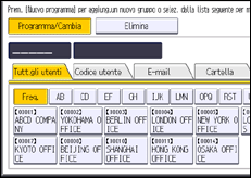 Illustrazione pannello operativo
