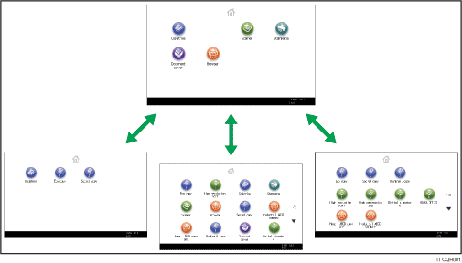 Illustrazione di Personalizzare la schermata [Home]