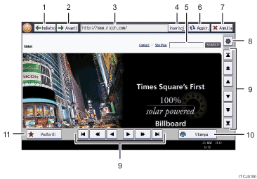 Illustrazione numerata pannello di controllo
