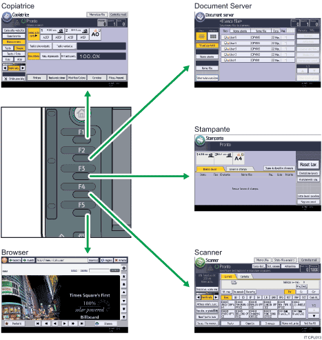 Illustrazione del modo in cui cambiare modalità