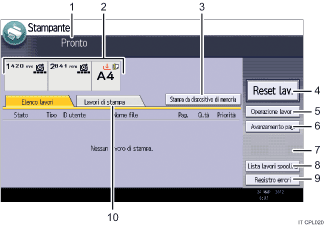 Illustrazione numerata pannello di controllo