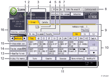 Illustrazione numerata pannello di controllo