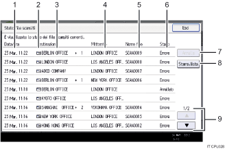 Illustrazione numerata pannello di controllo