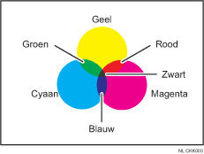 Voorbeeld van kopiëren in kleur