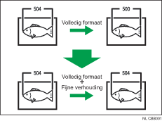 Illustratie van Fijne factor aanpassing: Kopieerapparaat