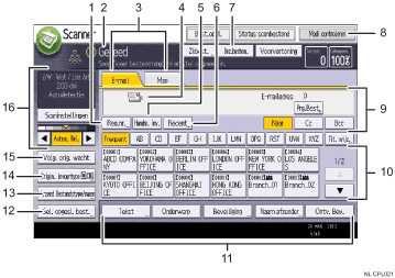 Genummerde afbeelding van het scherm van het bedieningspaneel