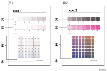 色阶修正页说明
