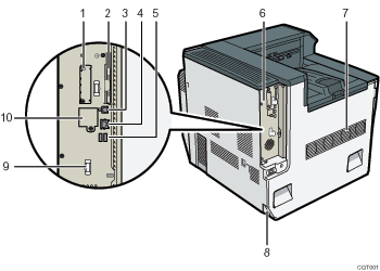 已编号的打印机插图