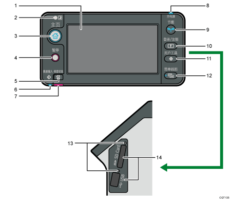 已编号的控制面板插图