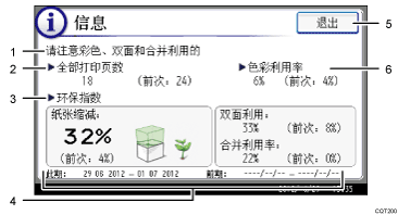 已编号的操作面板屏幕插图