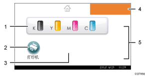 已编号的操作面板屏幕插图