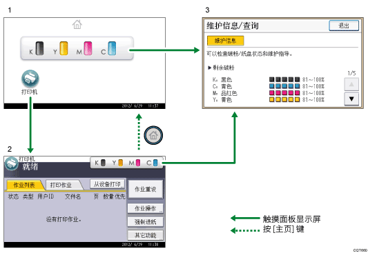 已编号的操作面板屏幕插图