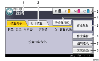 已编号的操作面板屏幕插图