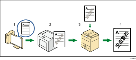 防止未经授权复印的插图