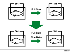 Illustration of Fine Ratio Adjustment: Copier