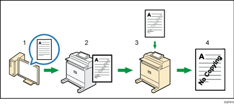 Illustration of unauthorized copy prevention