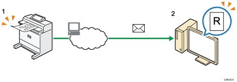 Illustration of Sending Scanned Documents by E-mail numbered callout illustration